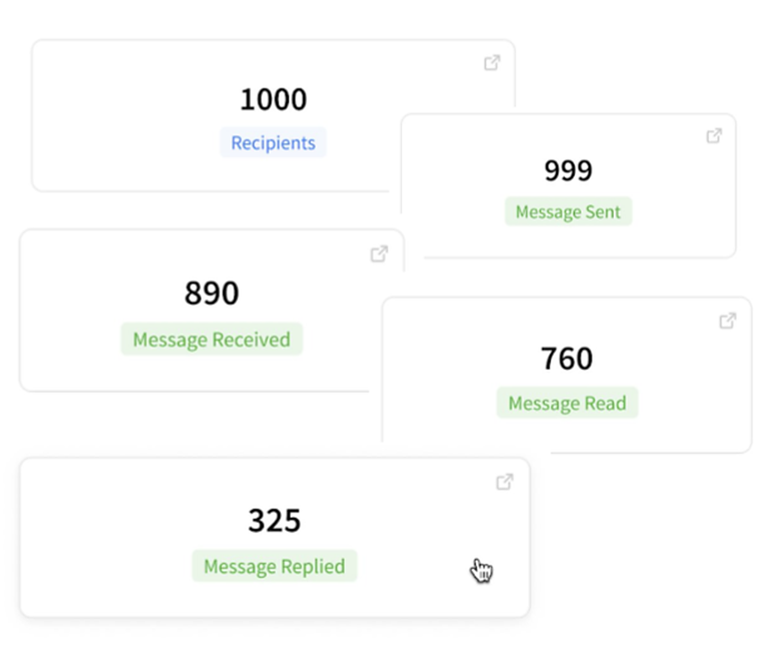 imBee broadcast analytics: recipients, message sent, received, read and replied