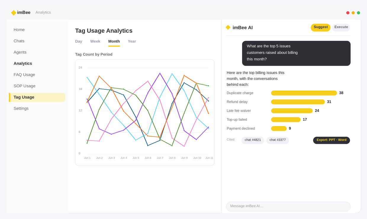imBee AI answering a question inside the analytics app, with a chart, cited chats and one-click export