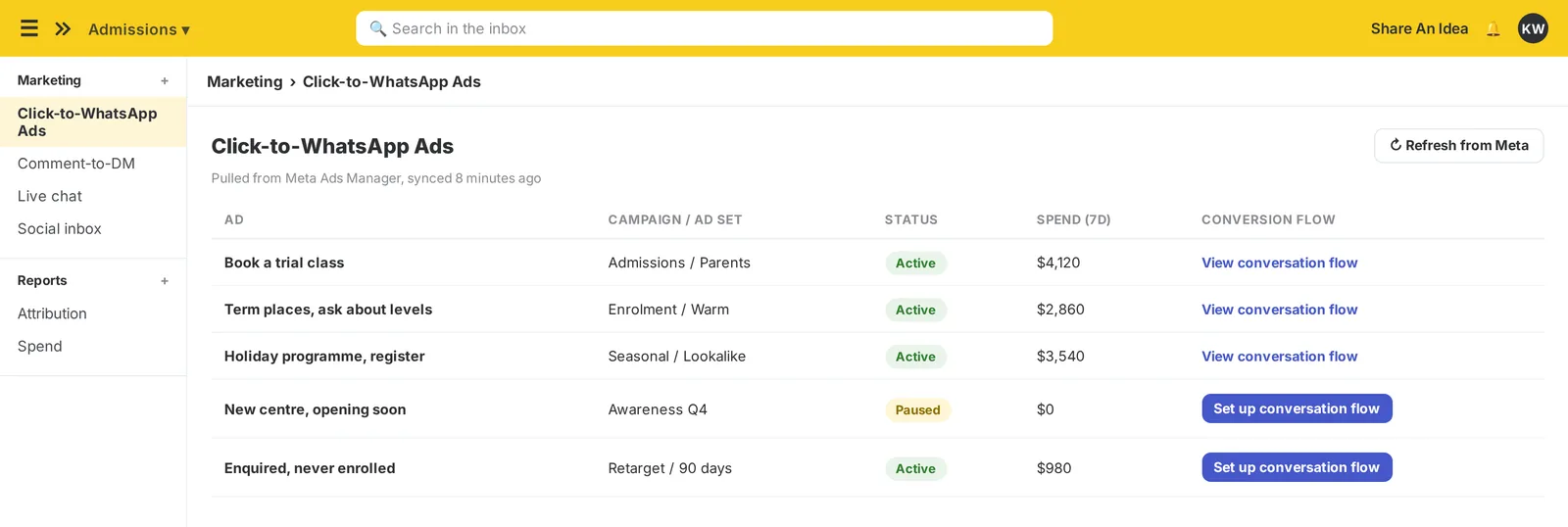 The imBee Click-to-WhatsApp Ads view, each ad carrying its campaign and ad set into the conversation, with its conversion flow beside it