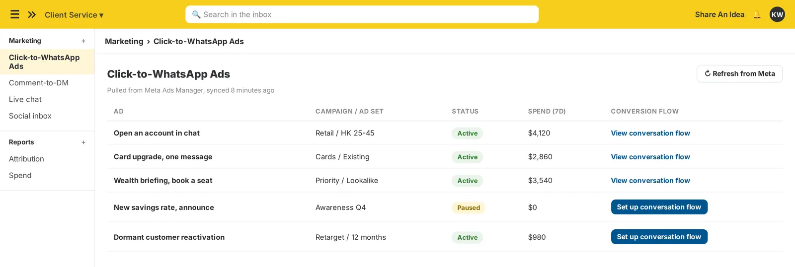 The imBee Click-to-WhatsApp Ads view, each ad carrying its campaign and ad set into the conversation, with its conversion flow beside it