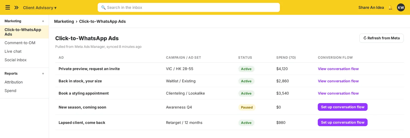 The imBee Click-to-WhatsApp Ads view, each ad carrying its campaign and ad set into the conversation, with its conversion flow beside it
