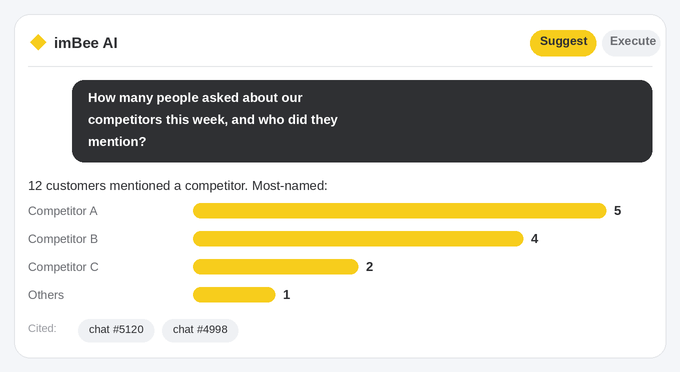 imBee AI answering which competitors customers mentioned this week, with cited chats