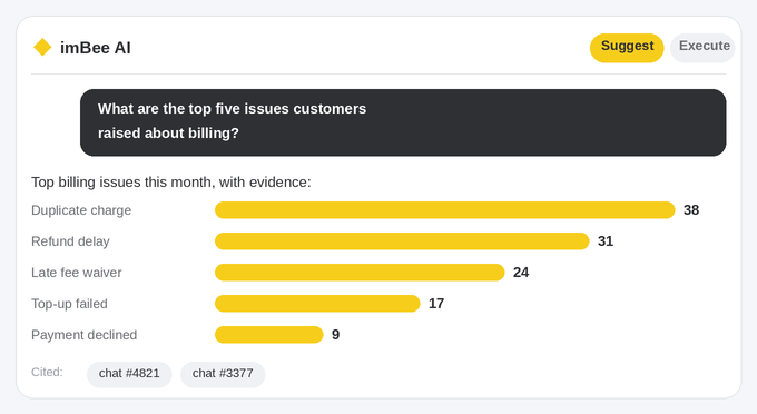 imBee AI listing the top five billing issues this month with counts and cited chats