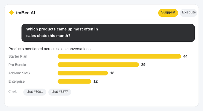 imBee AI ranking which products came up most often in sales conversations