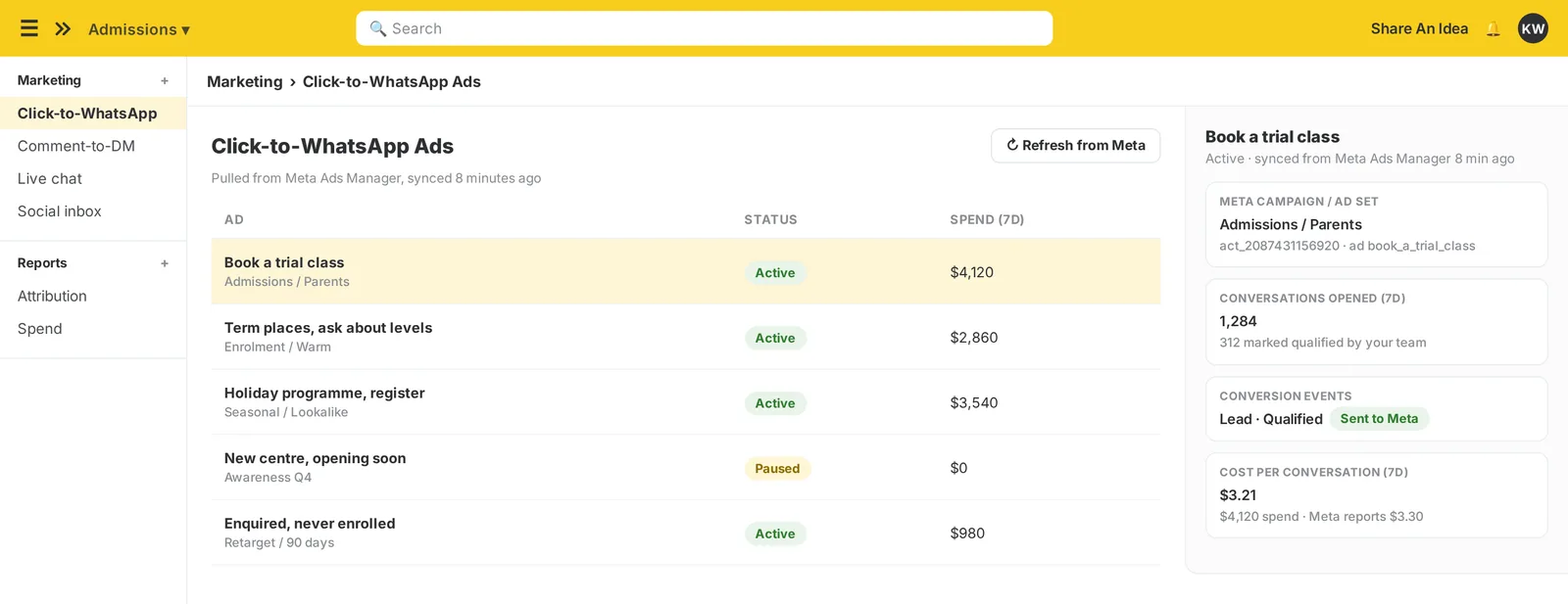 The imBee Click-to-WhatsApp Ads view, each ad carrying its campaign and ad set into the conversation, with its conversion flow beside it