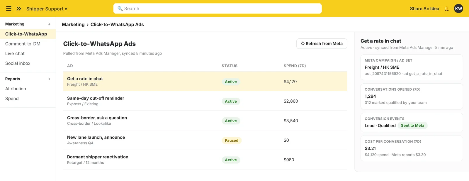 The imBee Click-to-WhatsApp Ads view, each ad carrying its campaign and ad set into the conversation, with its conversion flow beside it