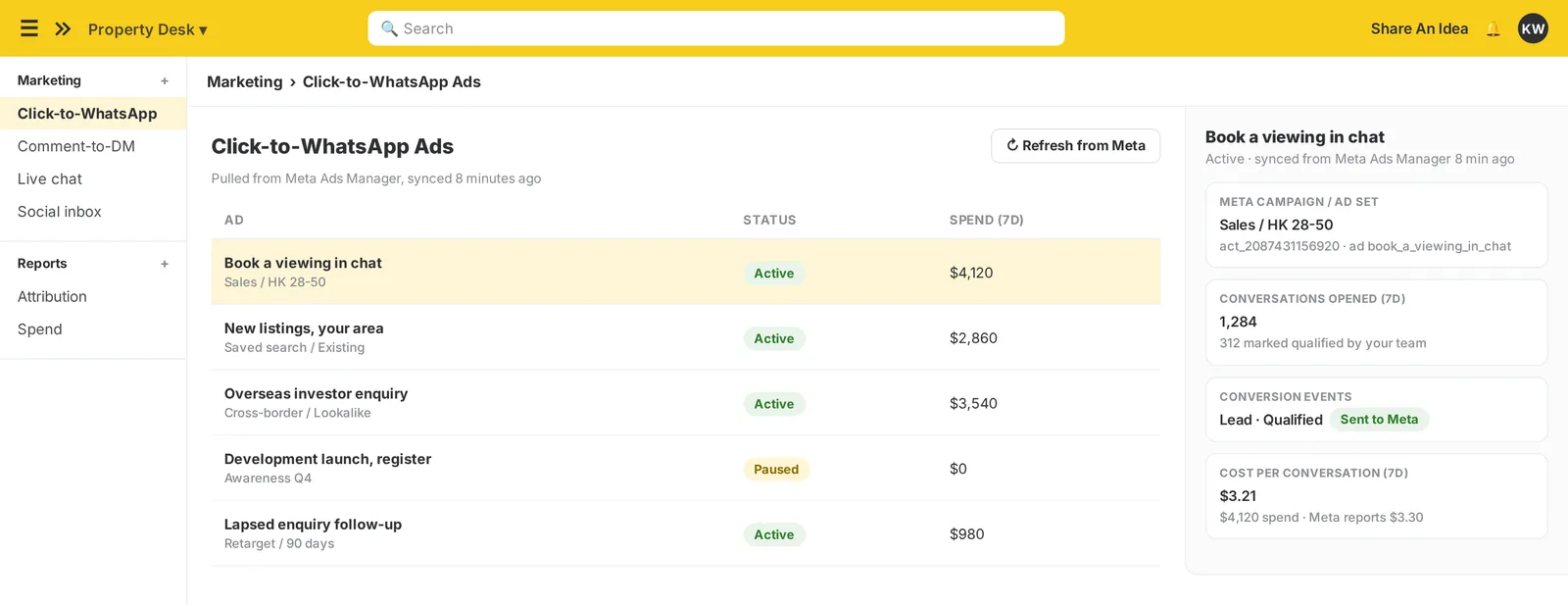 The imBee Click-to-WhatsApp Ads view, each ad carrying its campaign and ad set into the conversation, with its conversion flow beside it