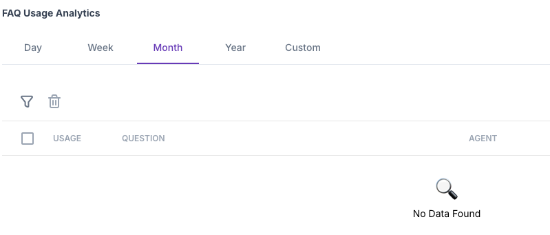 FAQ Usage Analytics interface with reporting period selectors and an empty table.