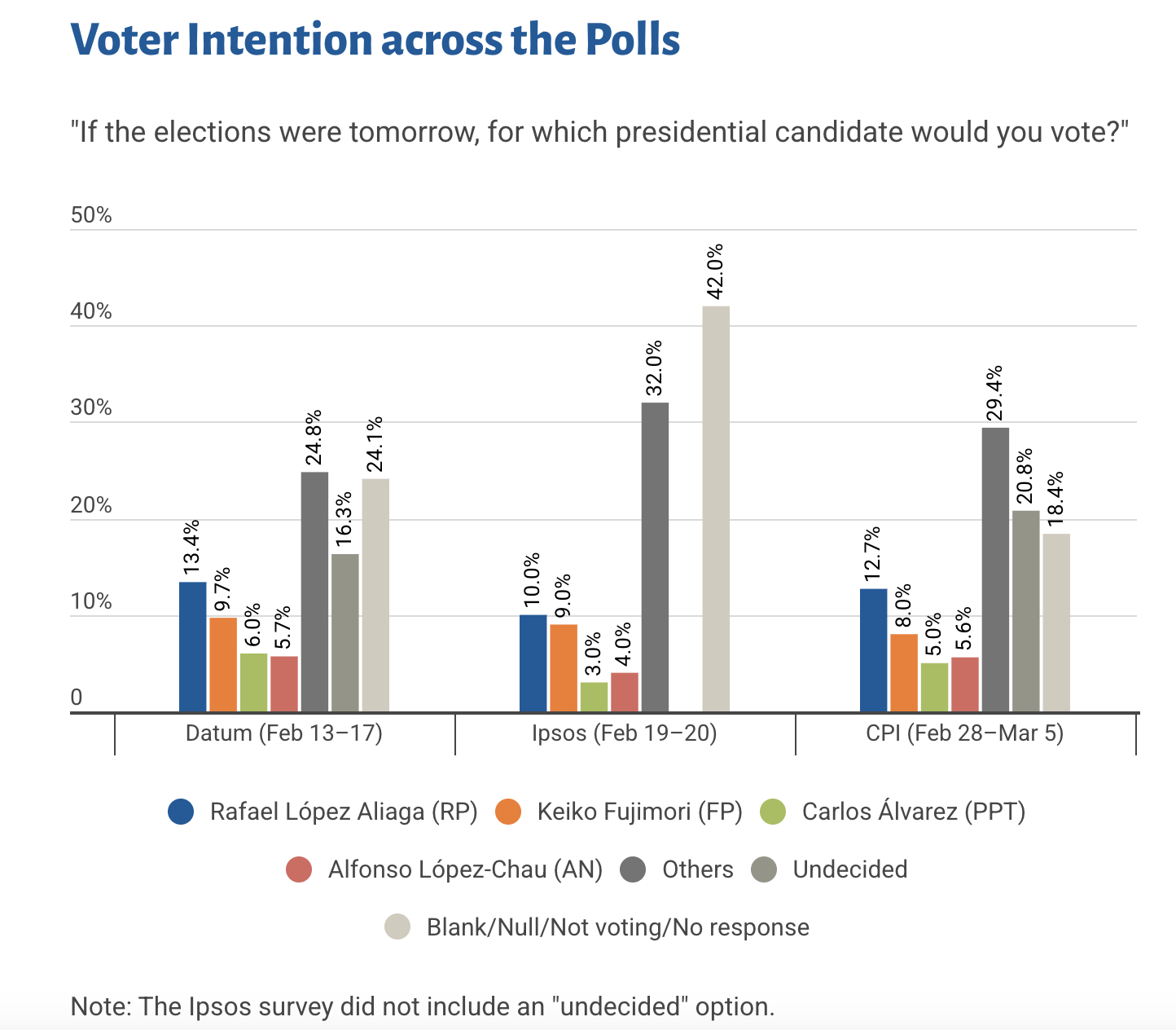 A graph of voting resultsAI-generated content may be incorrect.