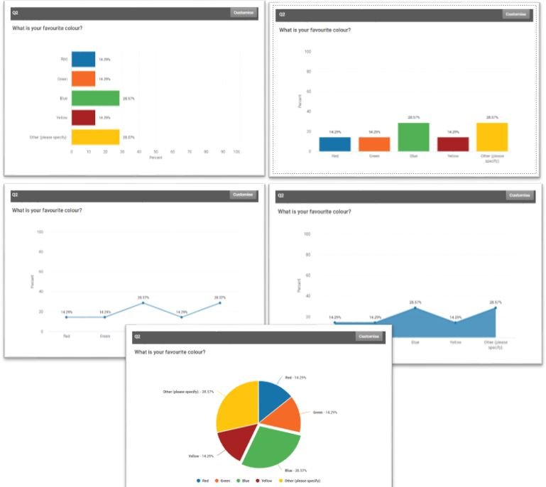 presentation of a survey