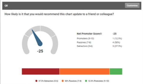 presentation of a survey