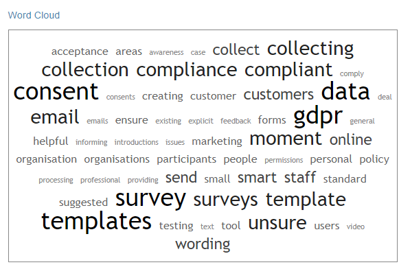 Word cloud featuring words related to surveys.