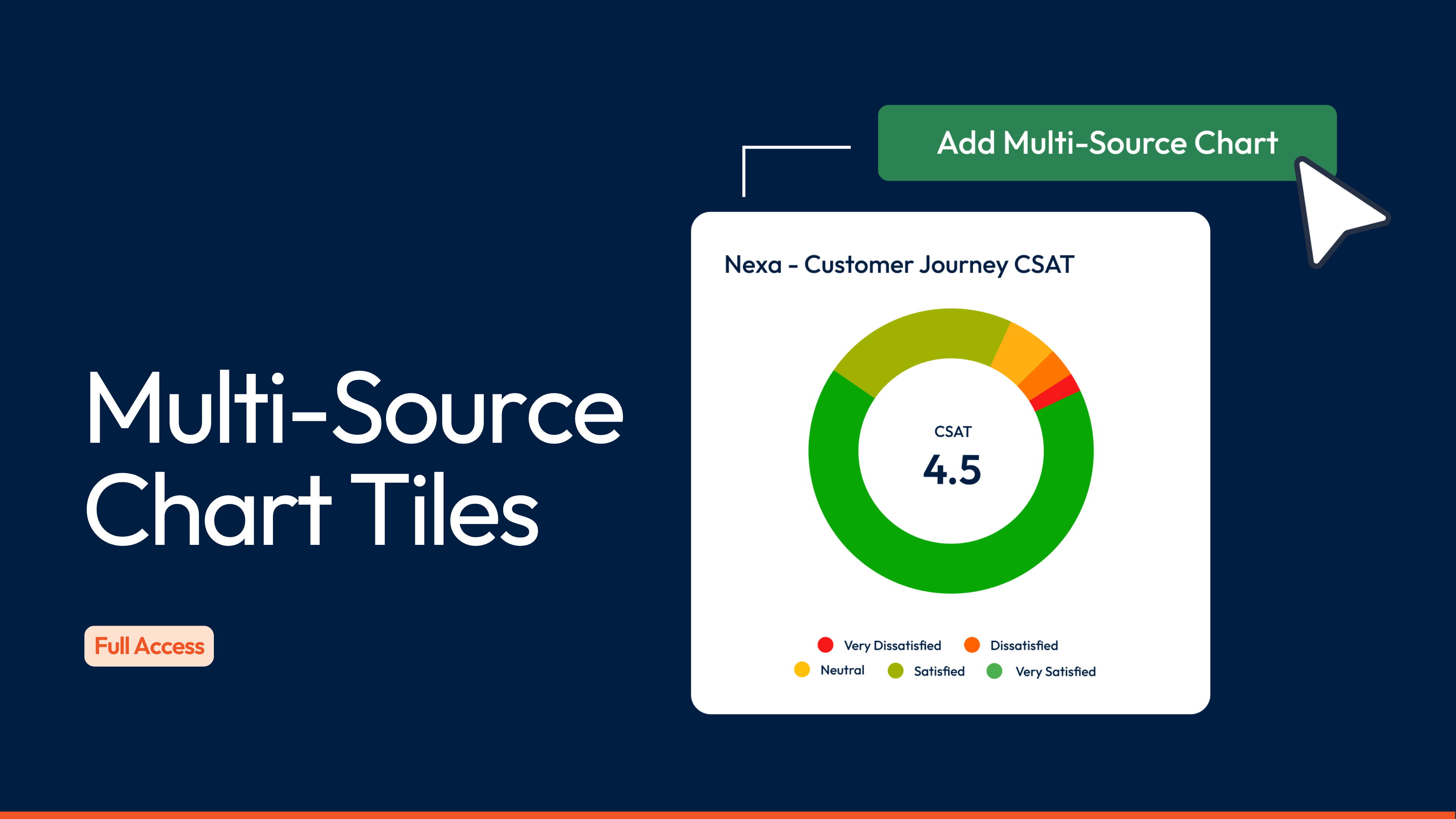 Image showing the Multi-Source Chart and button