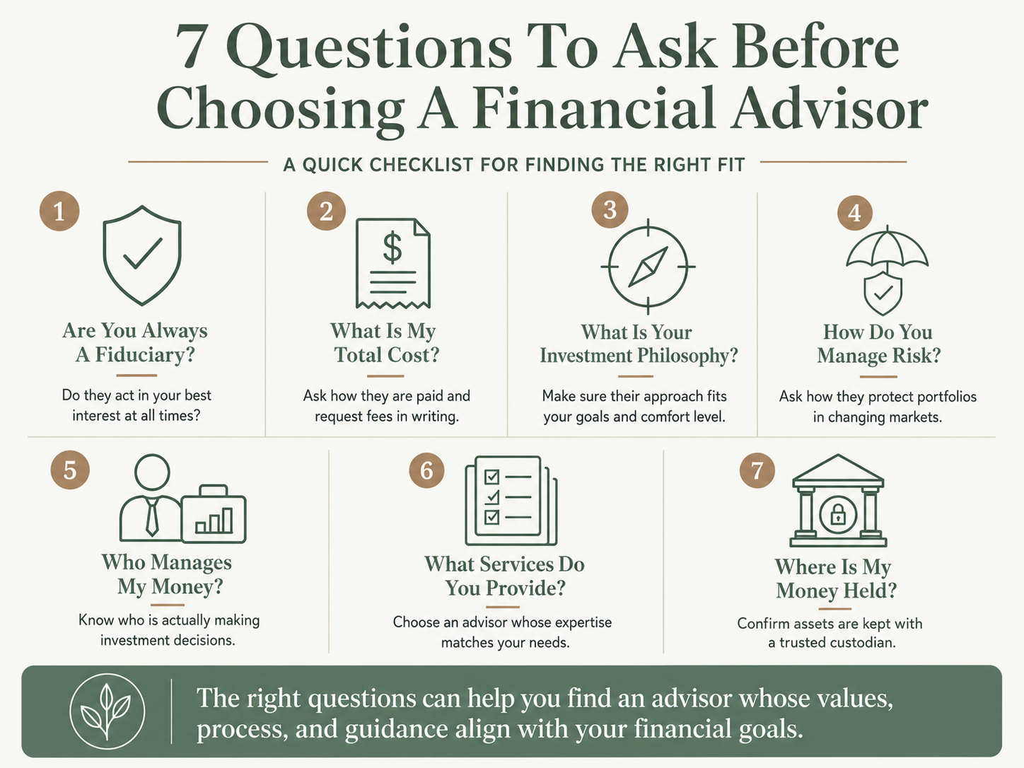 Infographic titled “7 Questions to Ask Before Choosing a Financial Advisor” with a checklist covering fiduciary status, total cost, investment philosophy, risk management, money management, services provided, and where client assets are held.