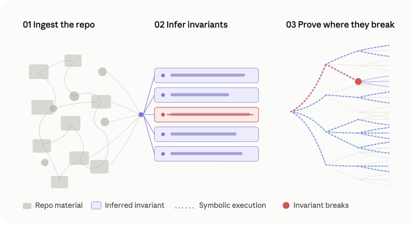 Counterexample-Guided Invariant Refutation