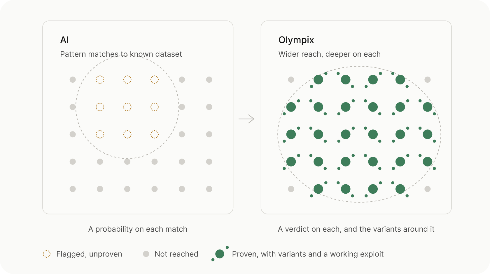 AI vs Olympix