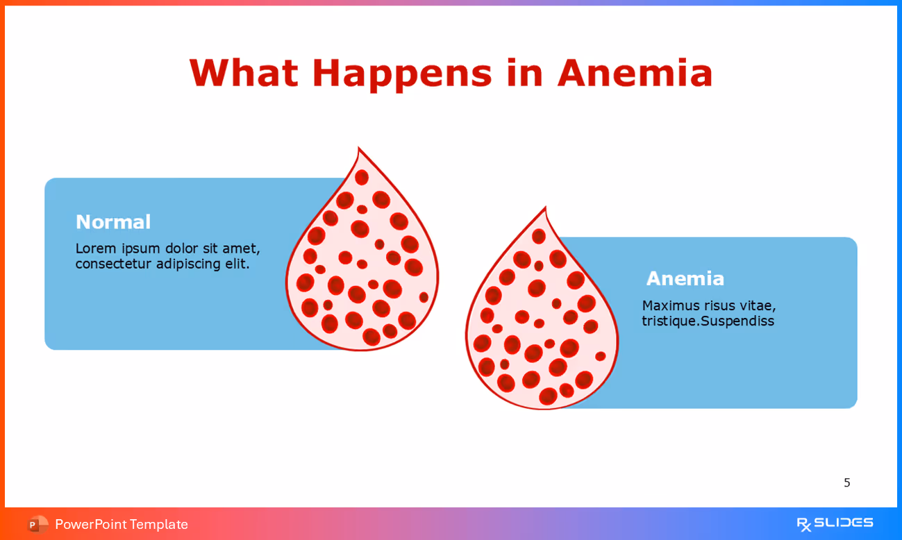 What Happens in Anemia