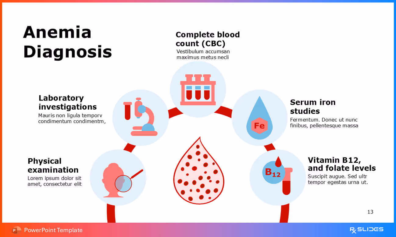 Visual Guide to Diagnostic Tools for Anemia