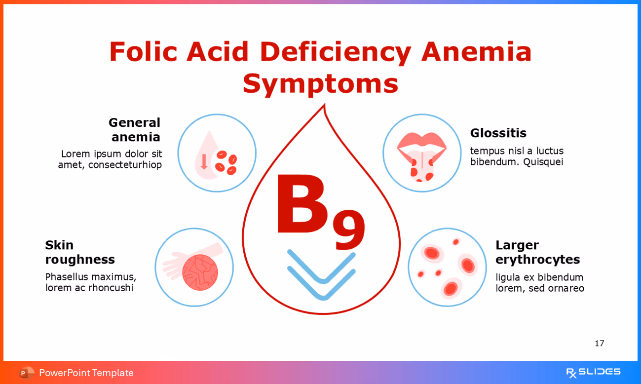 Folic Acid Deficiency Symptoms