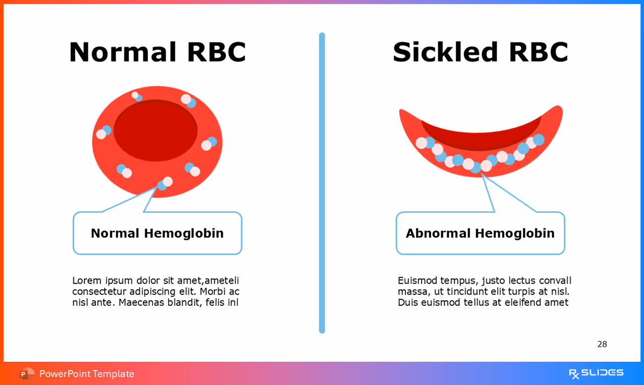 Structural Differences – Normal vs. Sickled RBCs