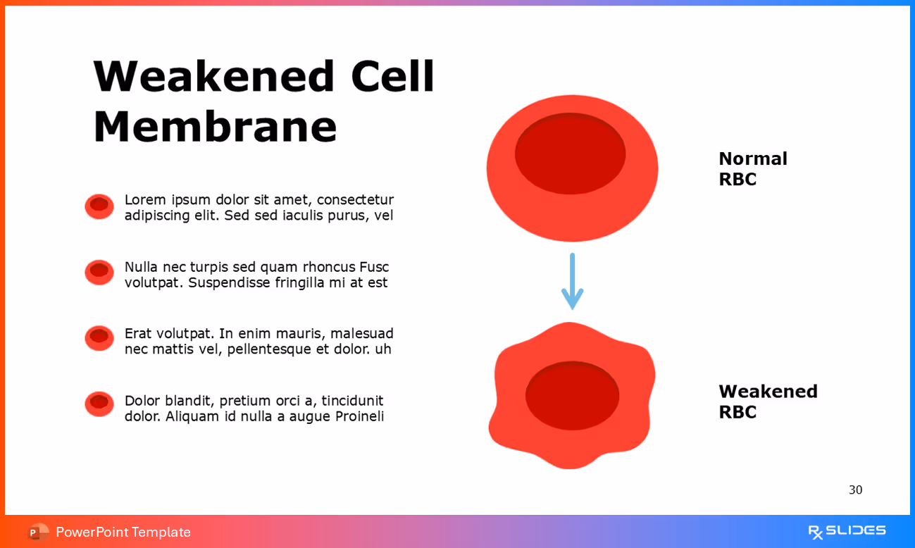 Weakened RBC Membranes in Sickle Cell Anemia