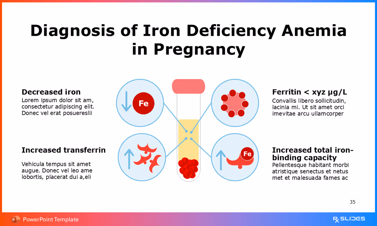 Diagnosing Iron Deficiency Anemia in Pregnancy