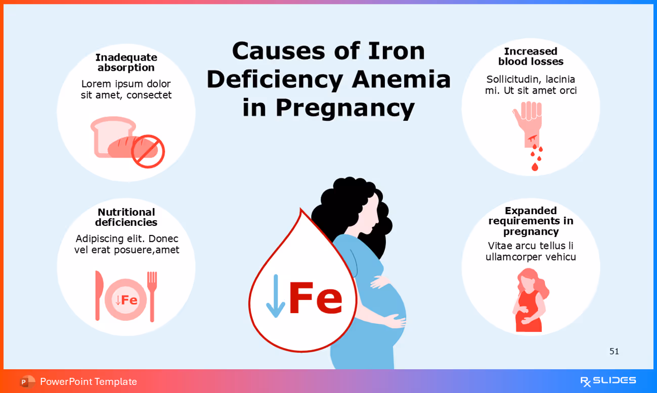 Visual Overview for Causes of Iron Deficiency Anemia in Pregnancy