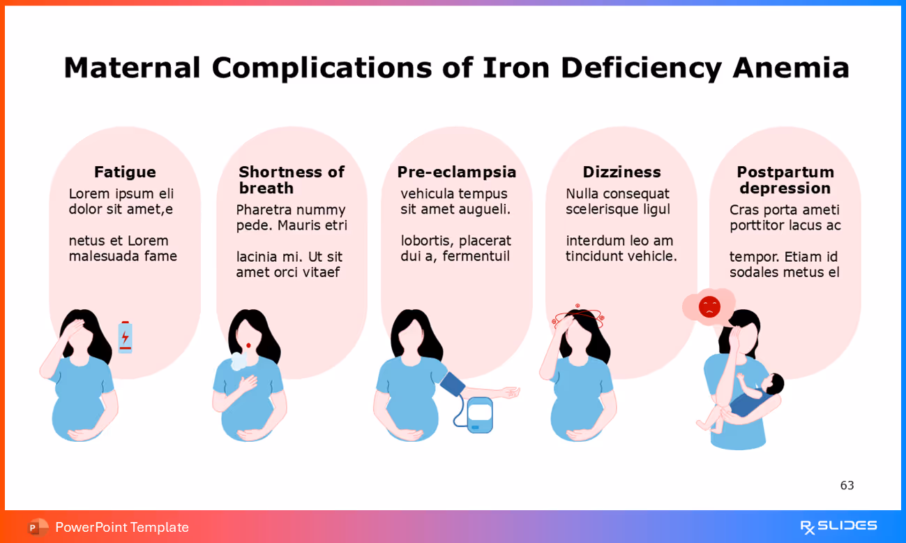 Maternal Complications of Iron Deficiency Anemia