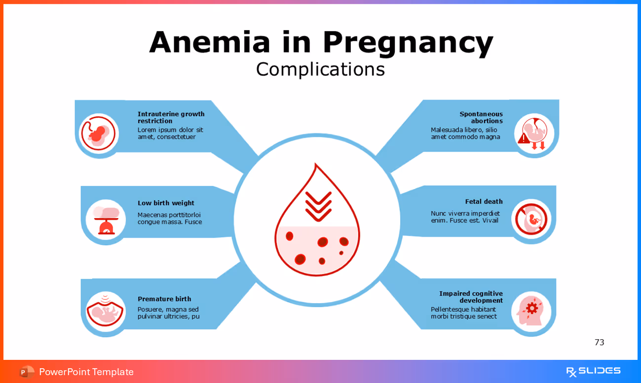 Anemia in Pregnancy – Complication Overview