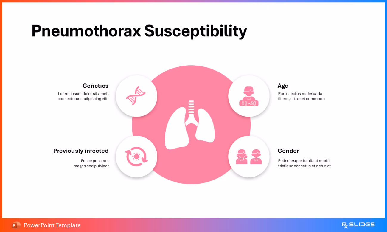 Pneumothorax Susceptibility Presentation