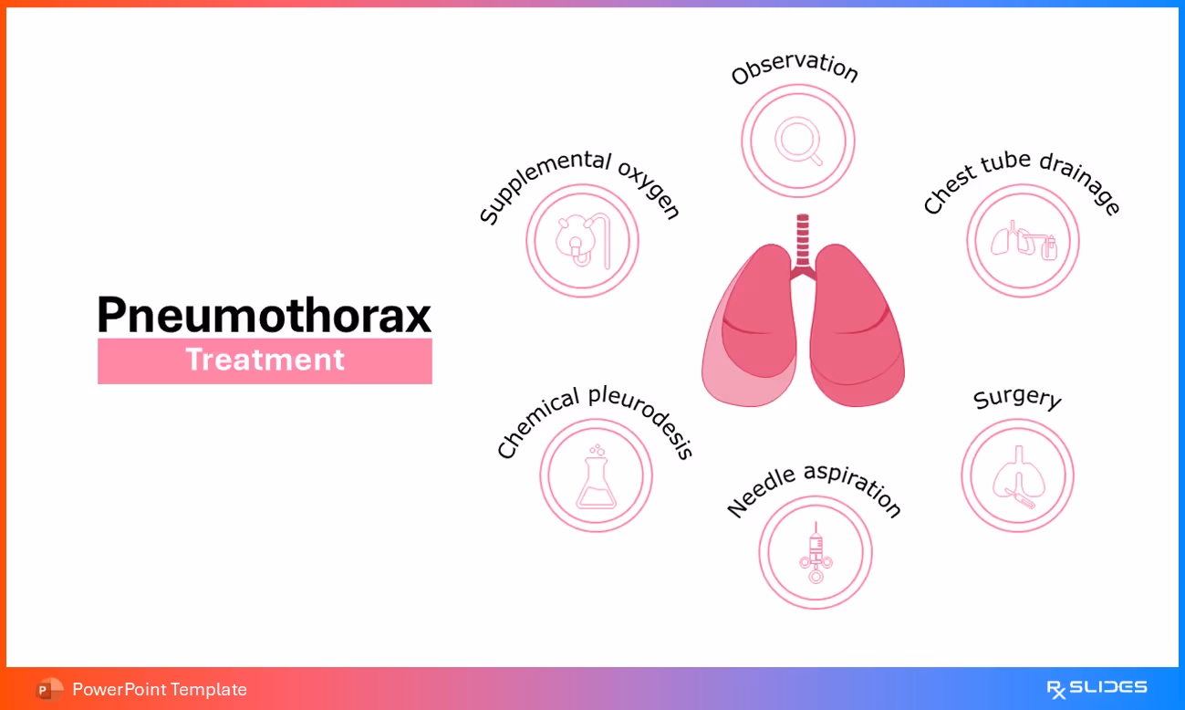 Pneumothorax Treatment Infographic