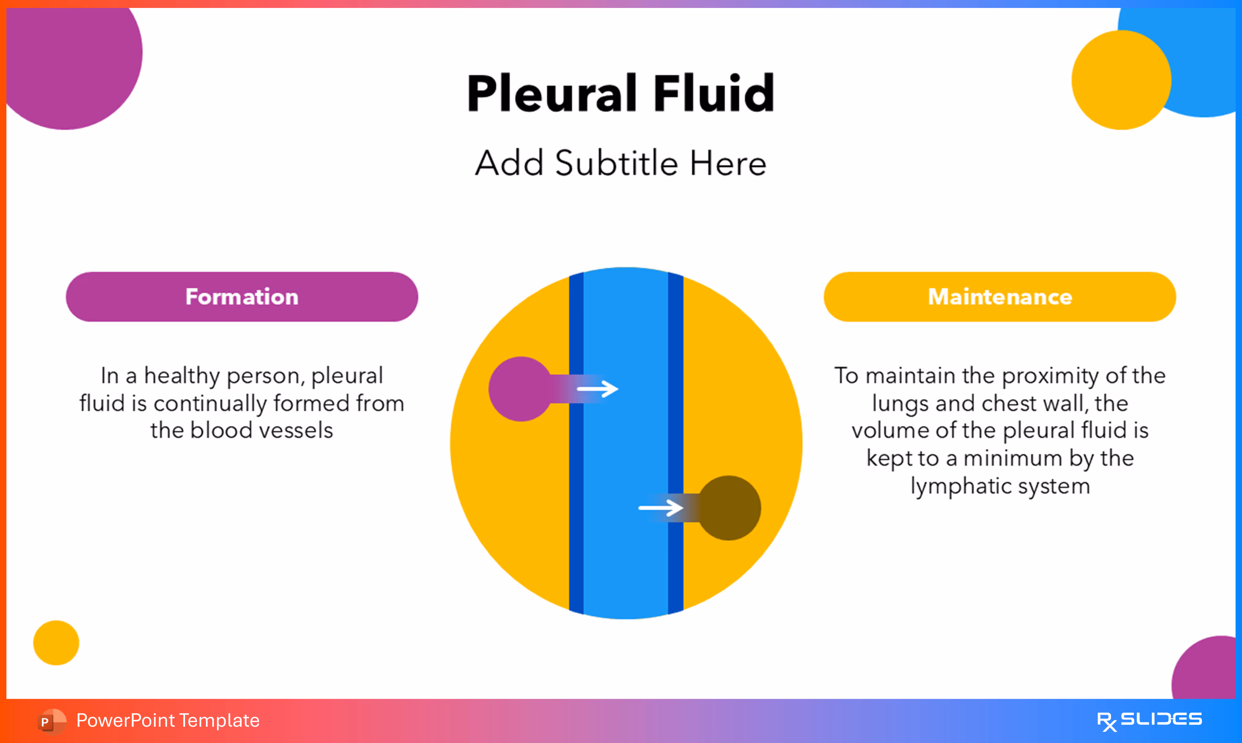 Pleural Fluid Formation & Maintenance