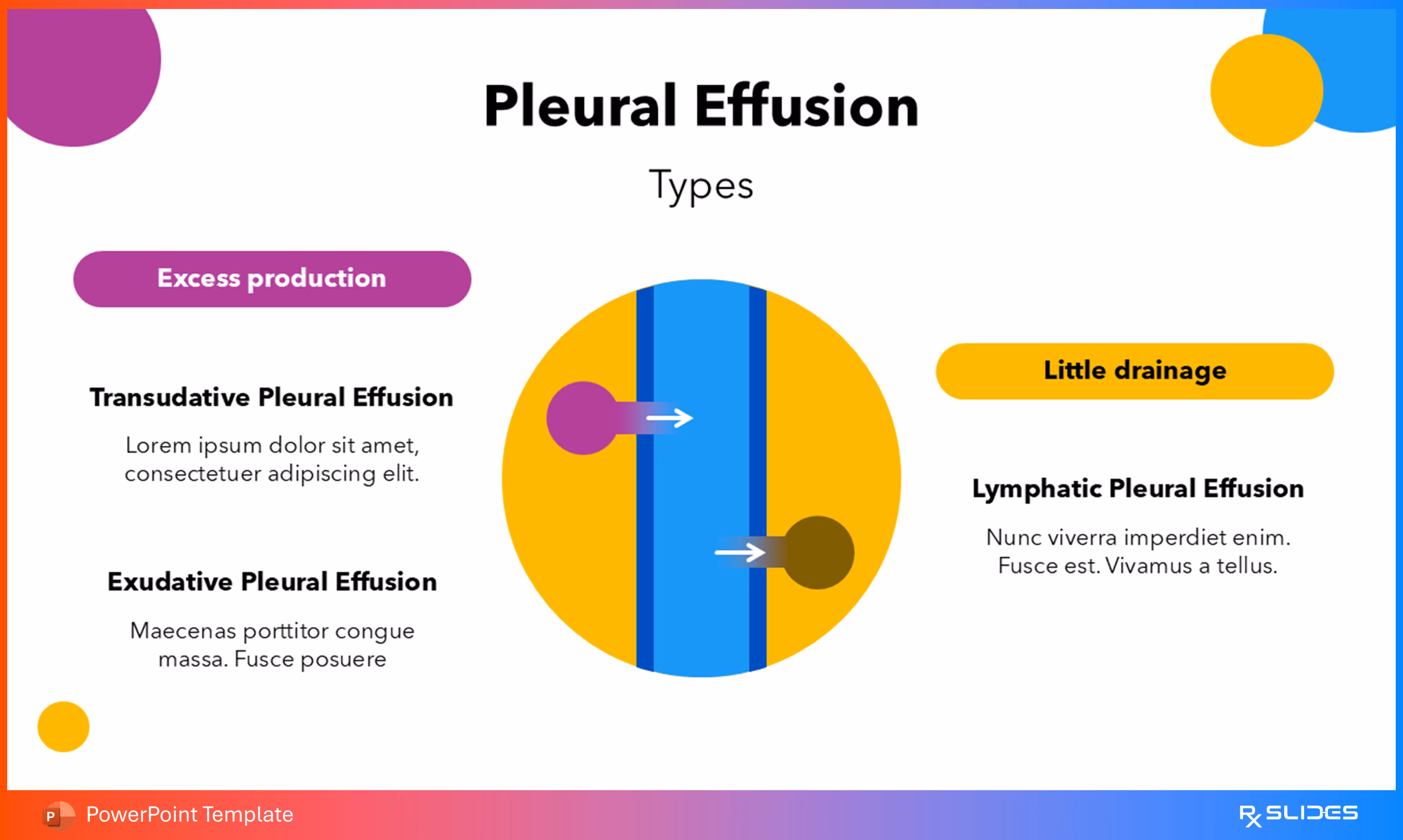 Pleural Effusion Types Animated Slide Template