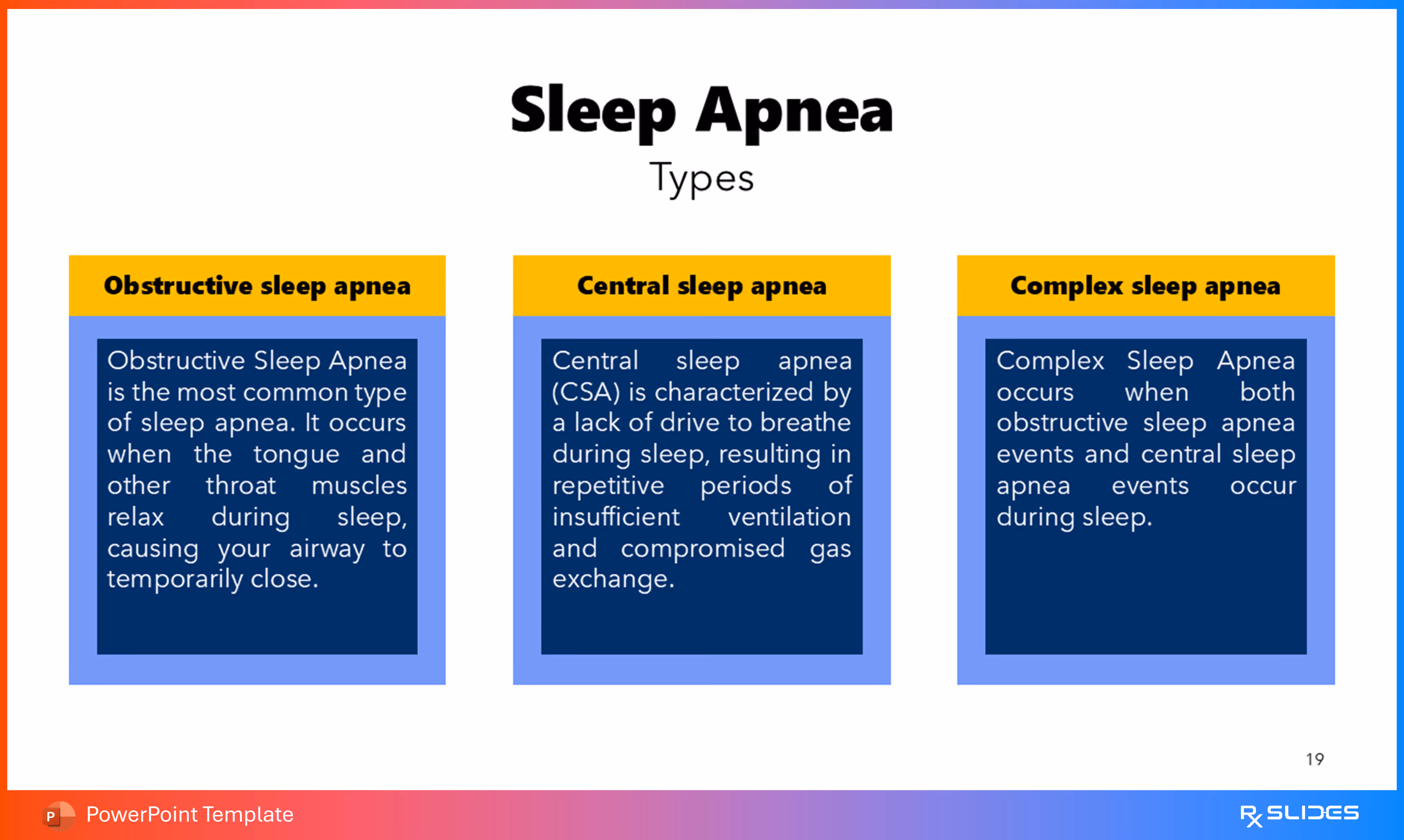 Table Animated Design for Types of Sleep Apnea