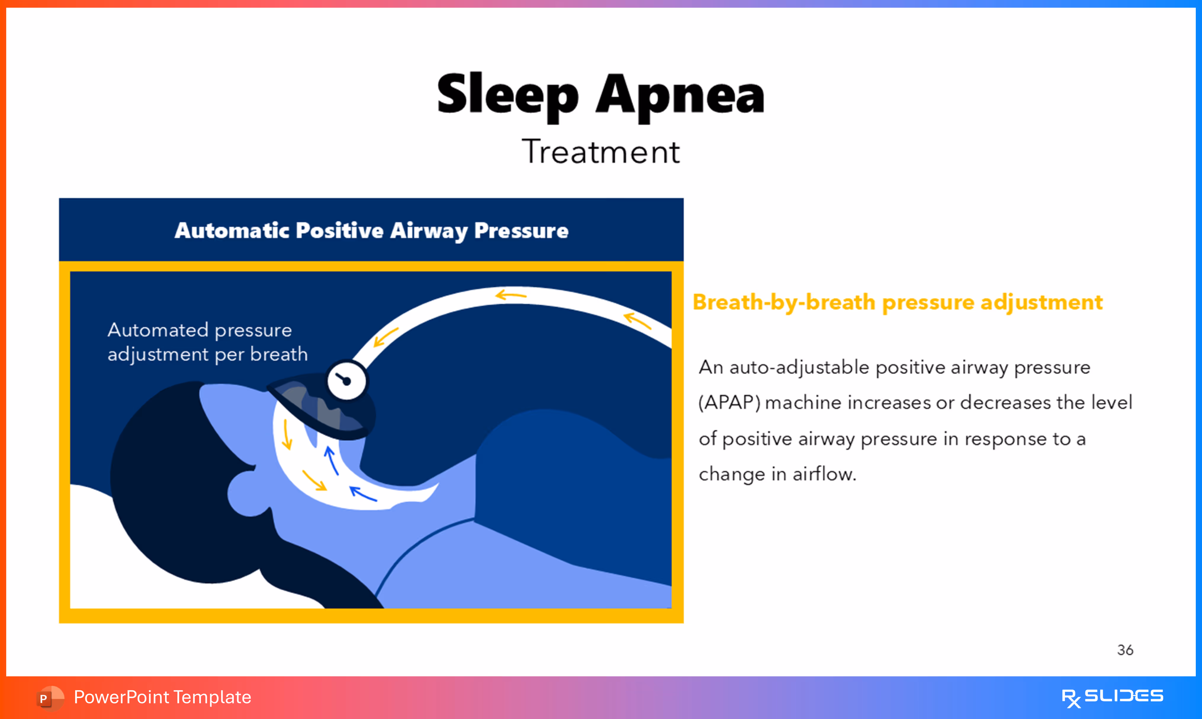 Treatment: Automatic Positive Airway Pressure (APAP)