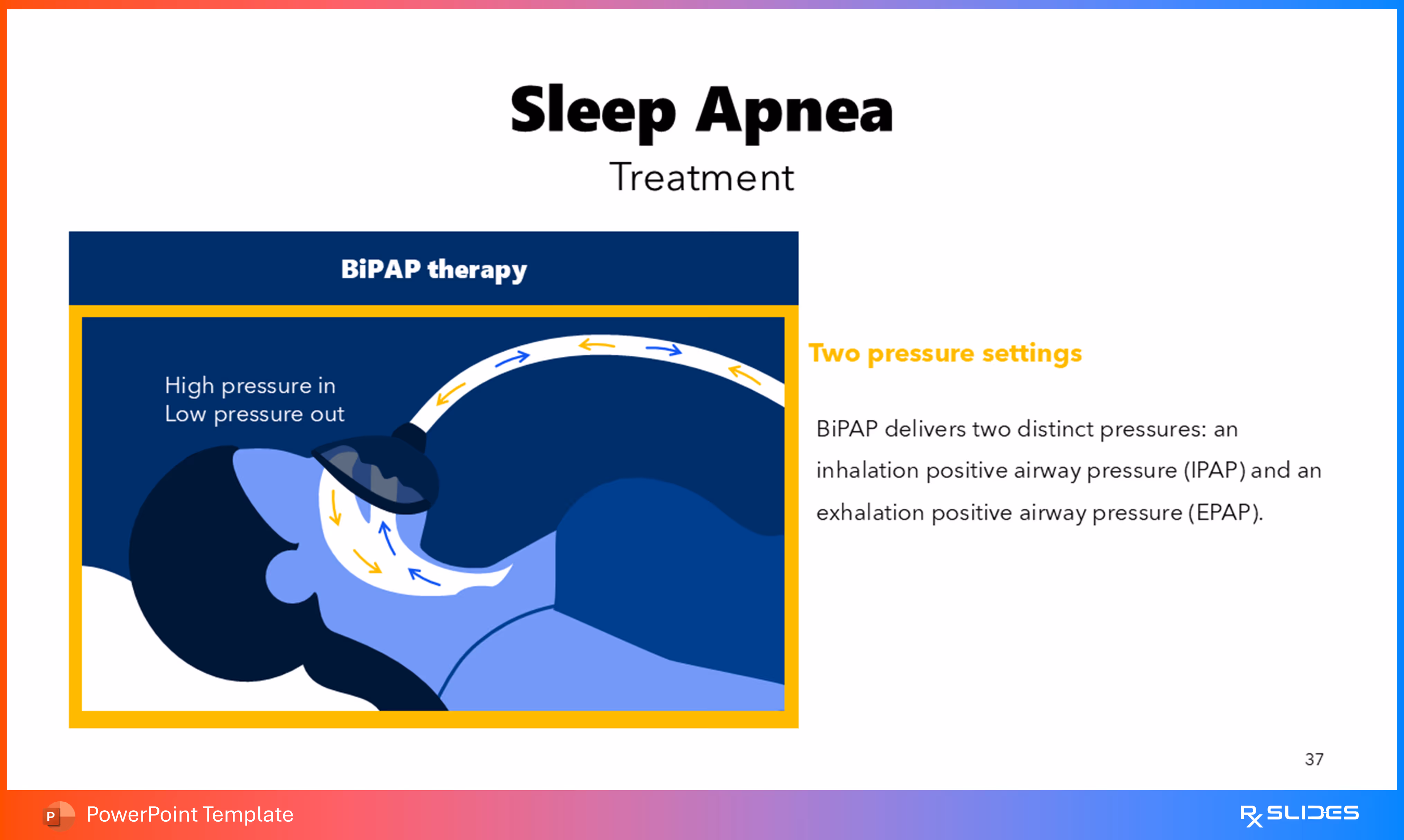 Treatment: BiPAP Therapy