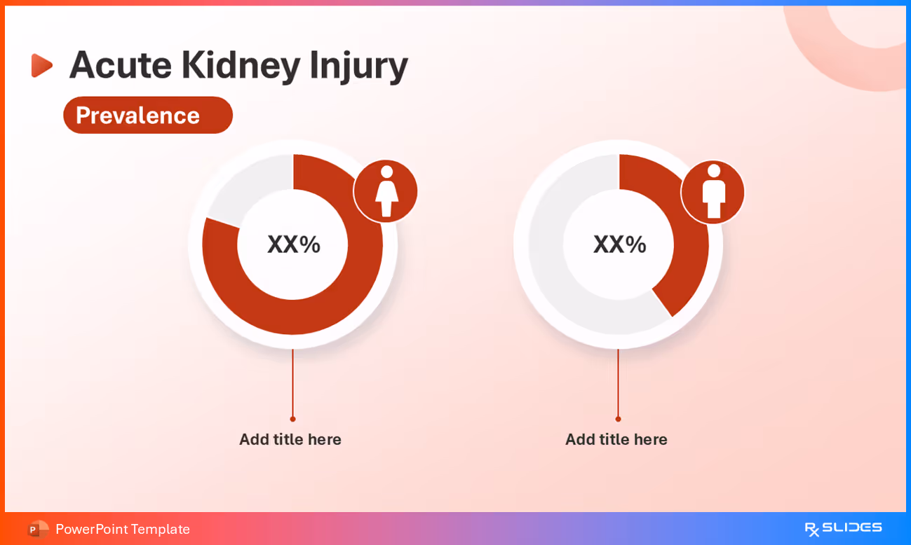 AKI Prevalence by Gender Editable Chart