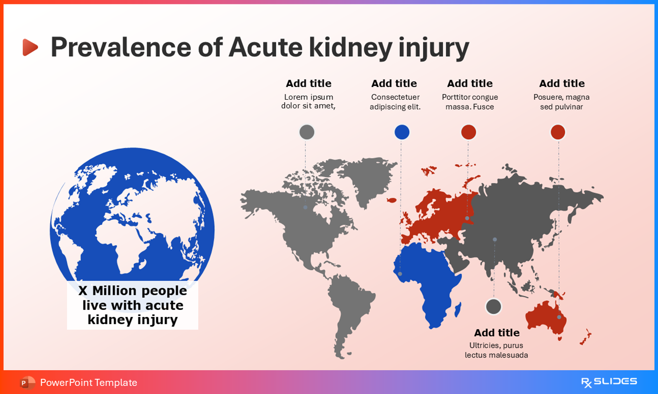 Global AKI Burden