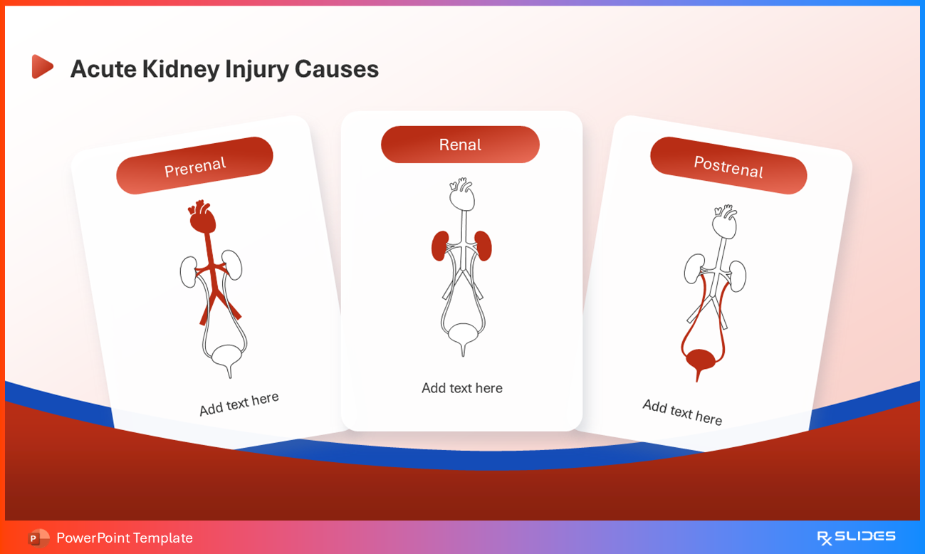 Acute Kidney Injury Causes