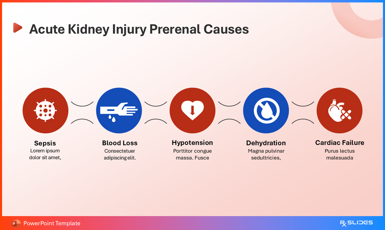 Acute Kidney Injury Prerenal Causes