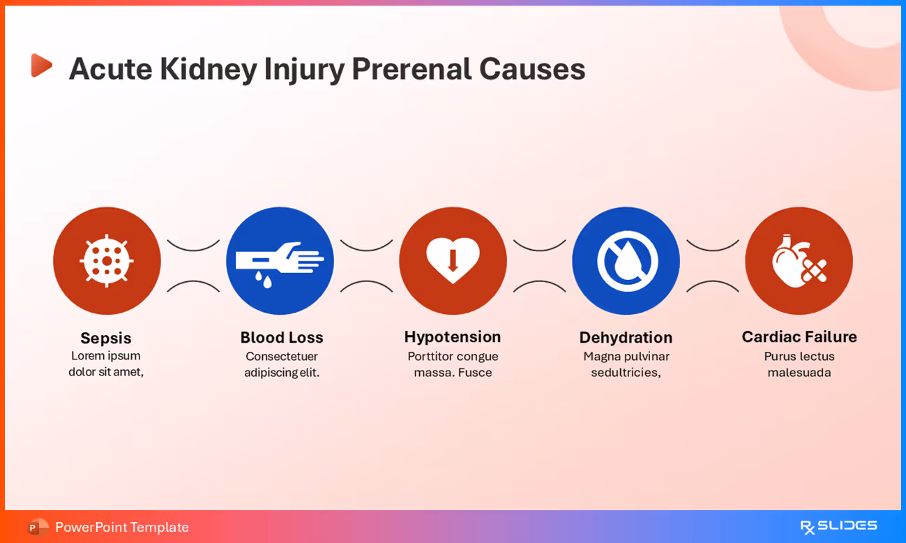 Acute Kidney Injury Prerenal Causes