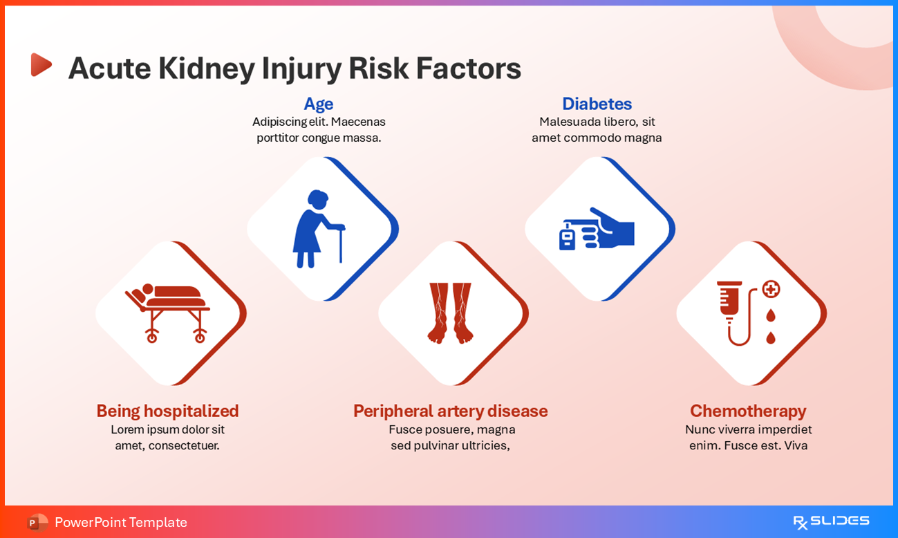 Acute Kidney Injury Risk Factors