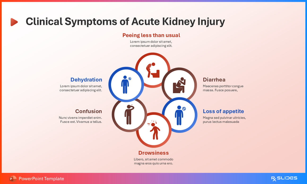 Clinical Symptoms of Acute Kidney Injury