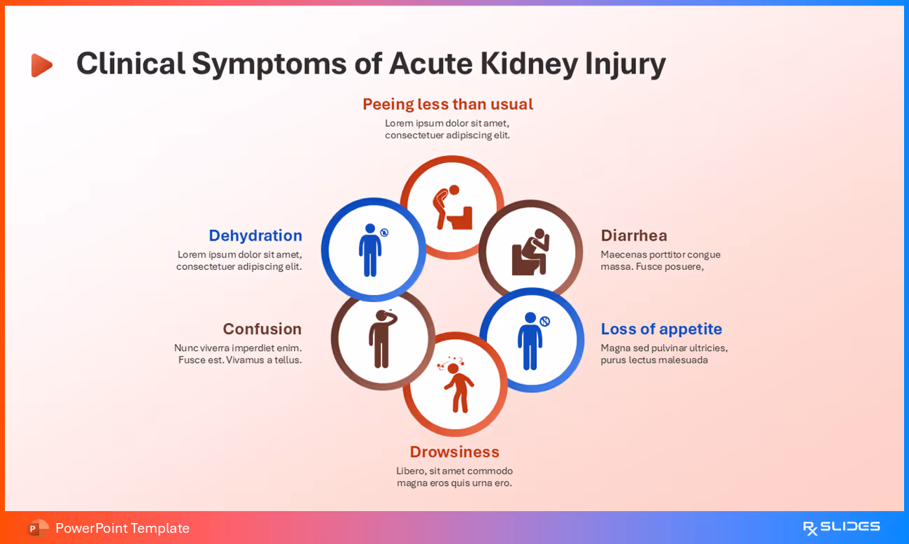 Clinical Symptoms of Acute Kidney Injury