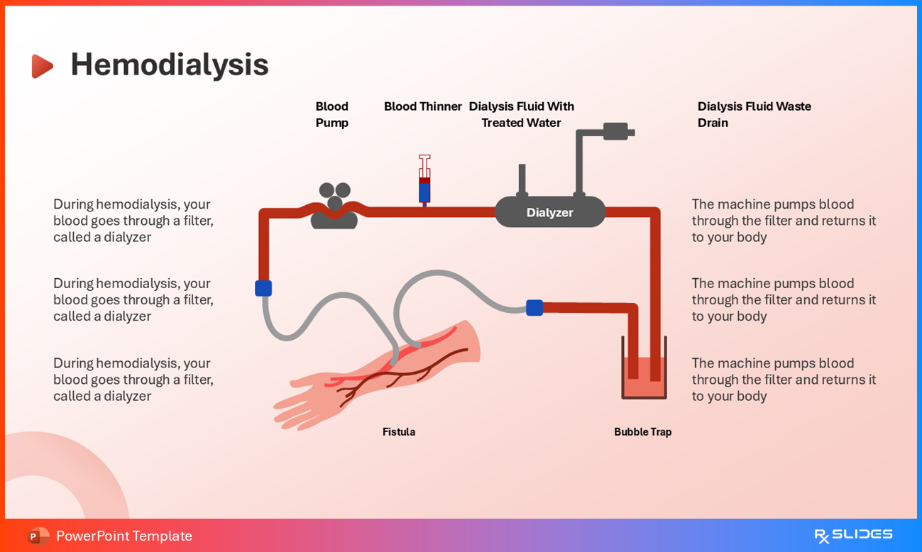 Peritoneal Dialysis