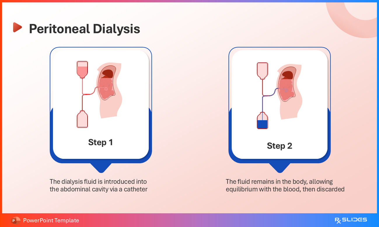 The Two-Step Process of Peritoneal Dialysis