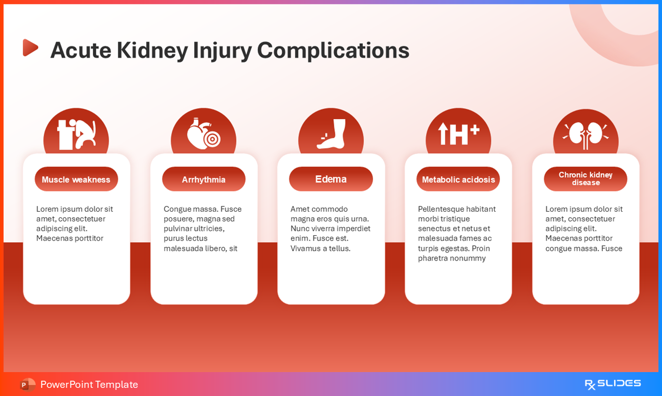 Acute Kidney Injury Complications Alternative Design