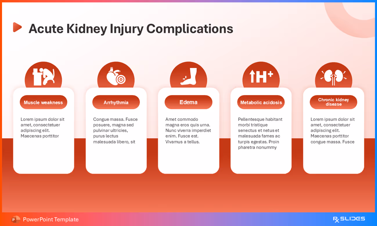 Acute Kidney Injury Complications Alternative Design