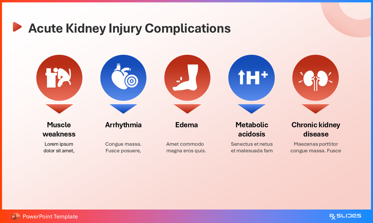 Consequences of Acute Kidney Injury