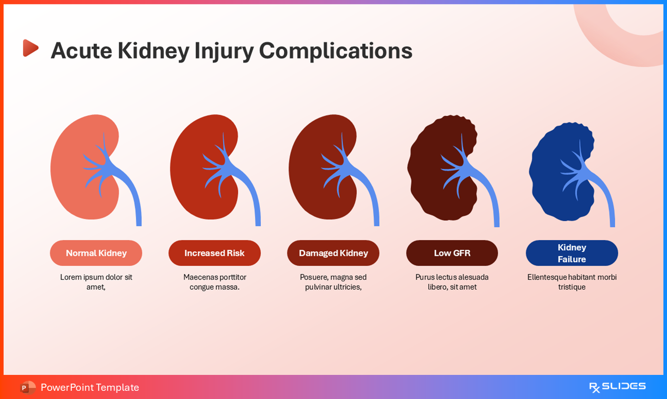  Kidney Failure Complications